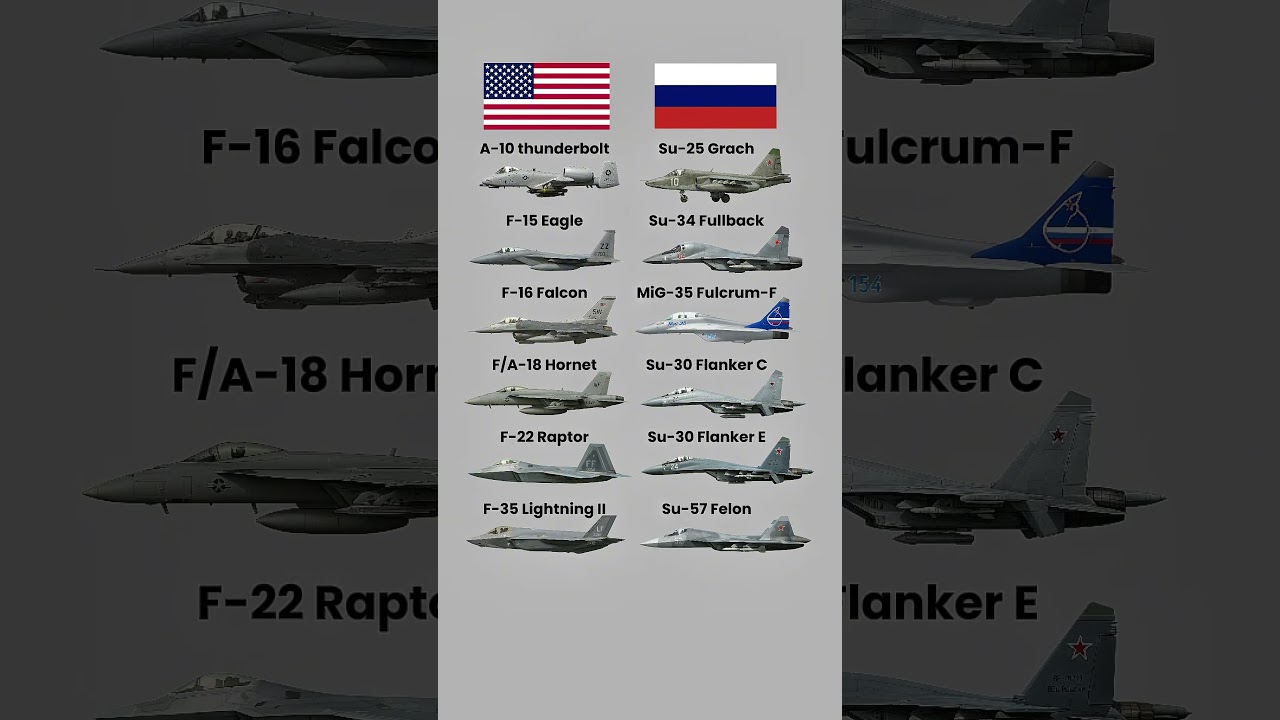USA vs Russia: Top Combat Jets Face Off!