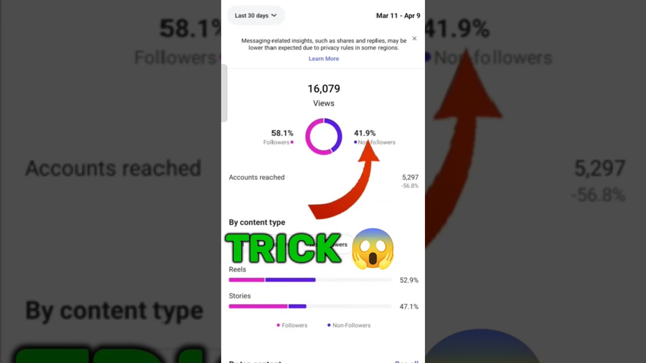 Instagram Reels Viral Tips 2025 🔥