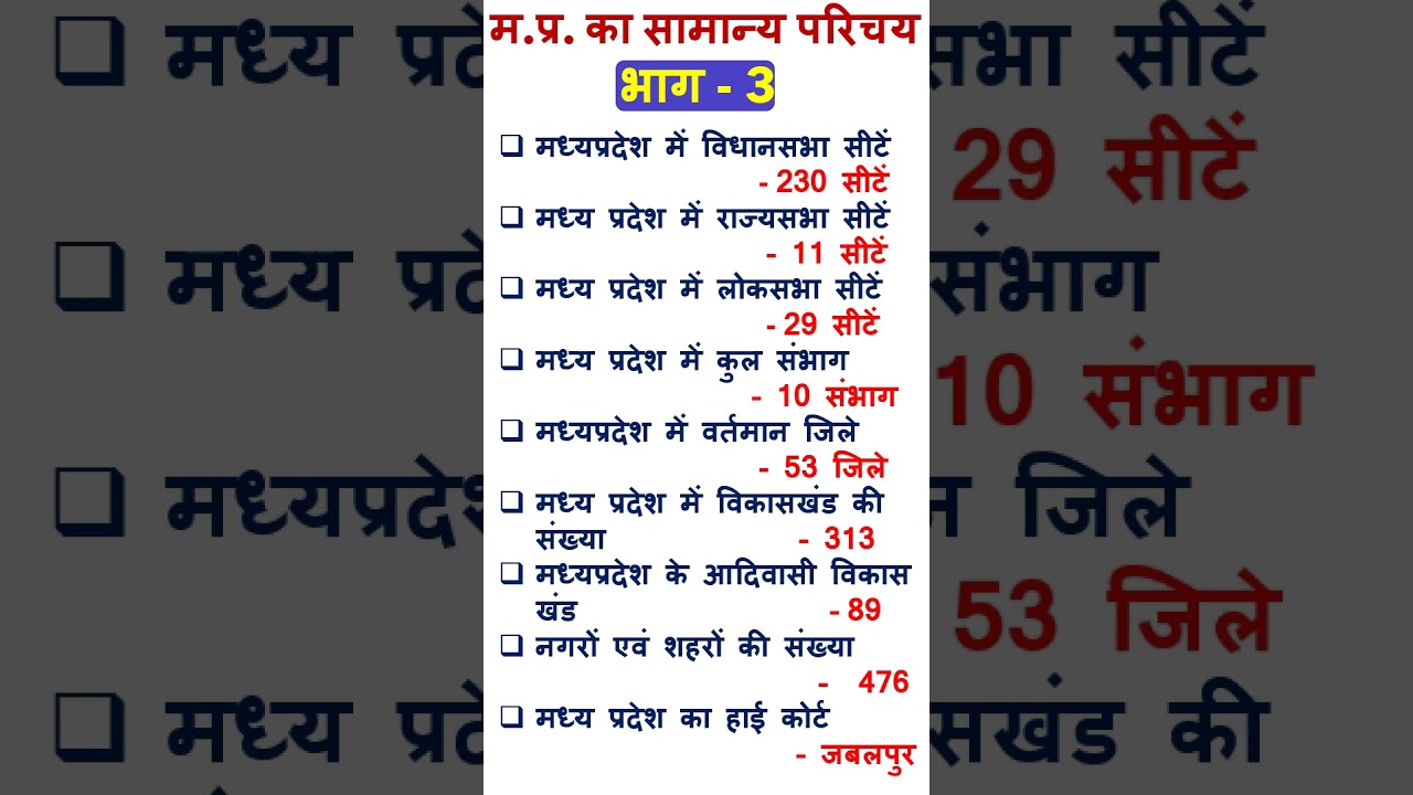 मप्र का सामान्य ज्ञान 2023: महत्वपूर्ण जानकारी और अपडेट 📝