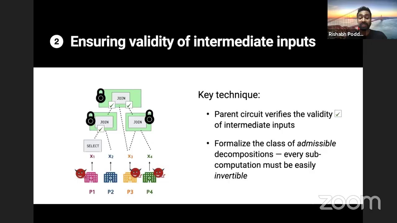 s-70: Multiparty Computation