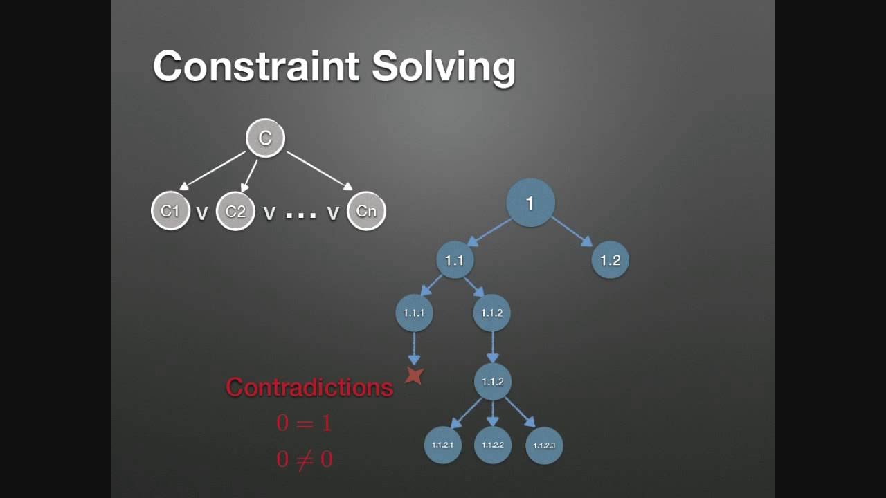 Revolutionizing Cryptography: Automated Unbounded Analysis in the Generic Group Model 🚀