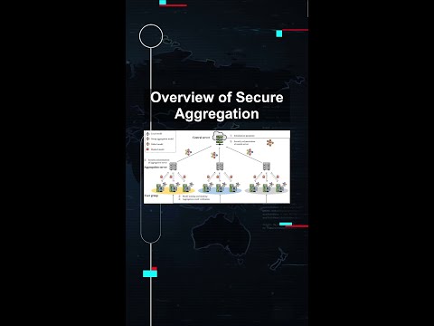 Overview of Secure Aggregation #ai #artificialintelligence #machinelearning #aiagent Overview Secure