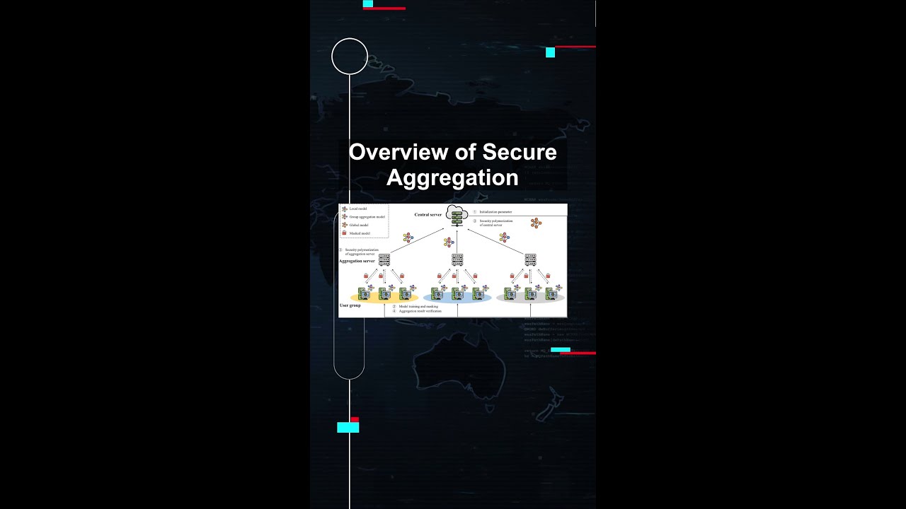 Secure Aggregation in Federated Learning: Protecting Privacy with Advanced Cryptography 🔐