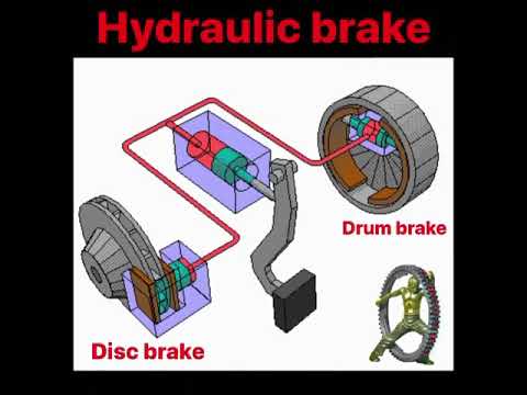 Hydraulic bracks system animation