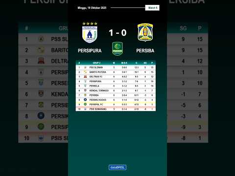 PERSIPURA vs PERSIBA | Grup 2 | Pegadaian Championship #pegadaianchampionship