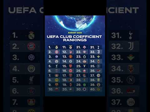 UEFA Club rankings! August update! #football #uefa #ranked #2025