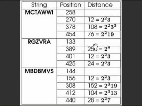 Kasiski Test for Cryptanalysis 🔍