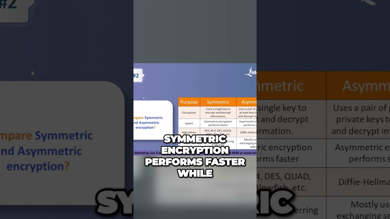 Symmetric vs Asymmetric Encryption: Which One Offers Better Security? 🔐