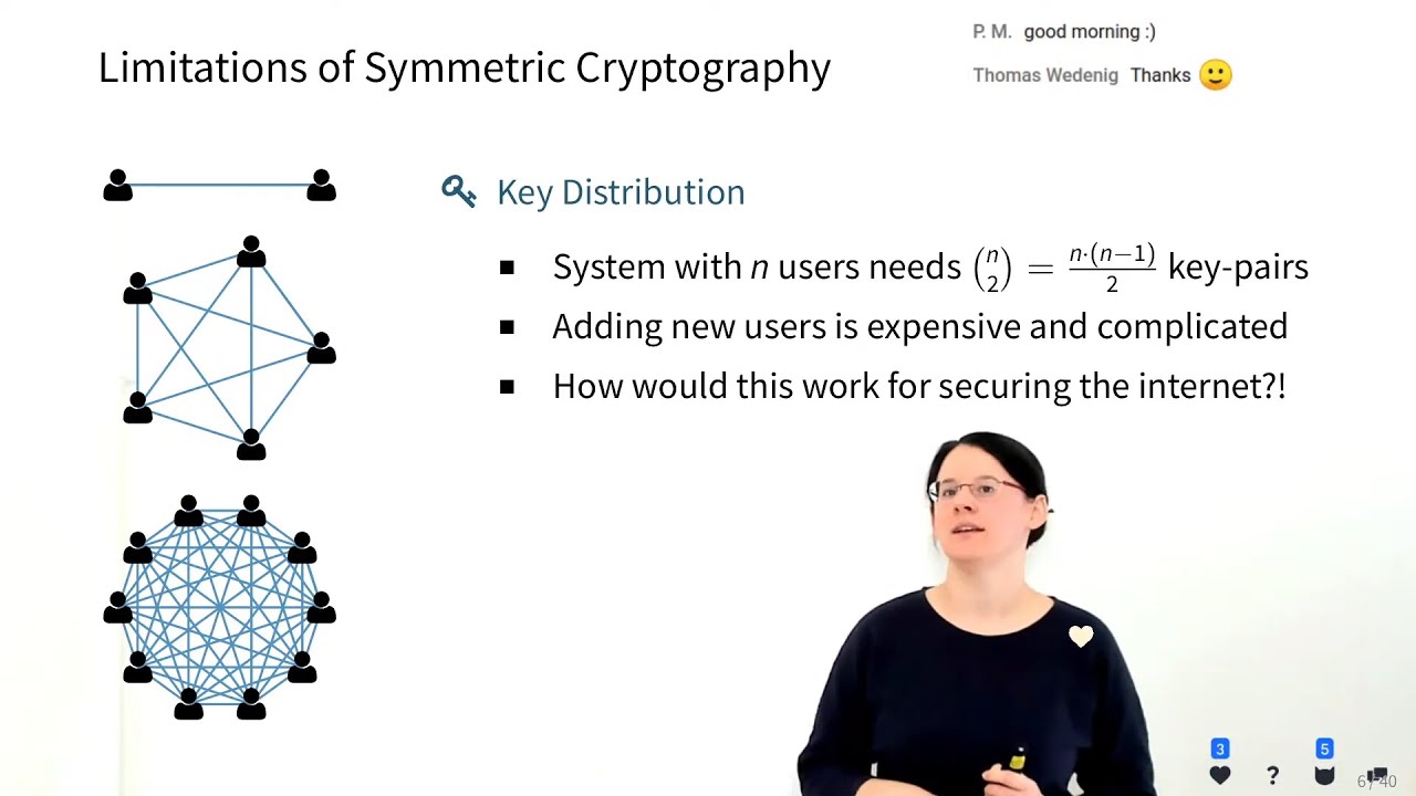 Master Asymmetric Cryptography: Essential Concepts in Information Security 🔐
