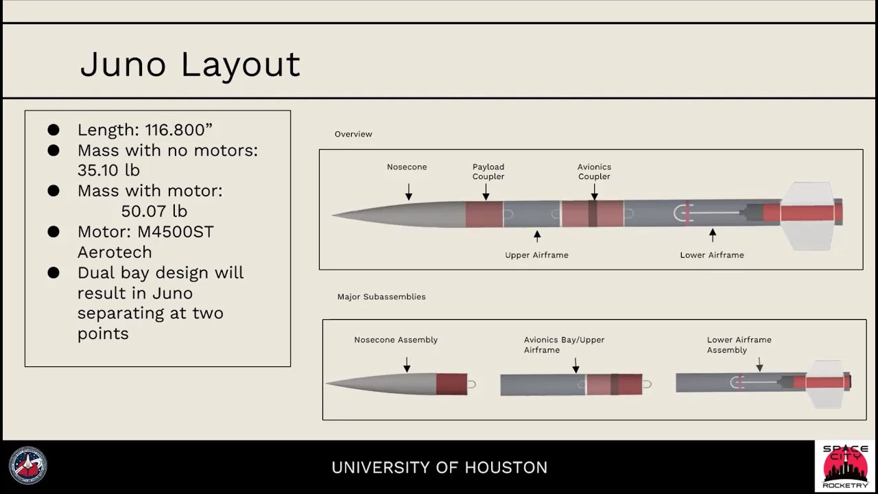 AIAA-UH Space City Rocketry Juno PDR 2025-2026 🚀