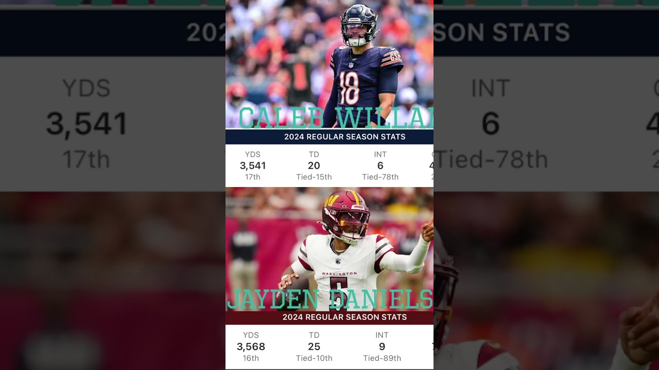 Jayden Daniels vs. Caleb Williams: Rookie Stats Showdown 🏈