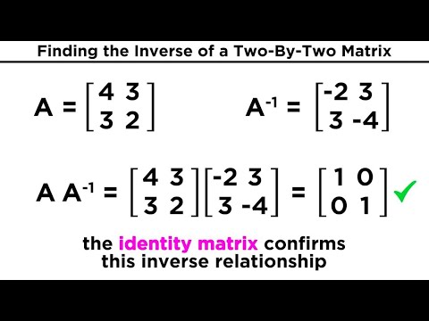 Inverse Matrices & Their Properties π