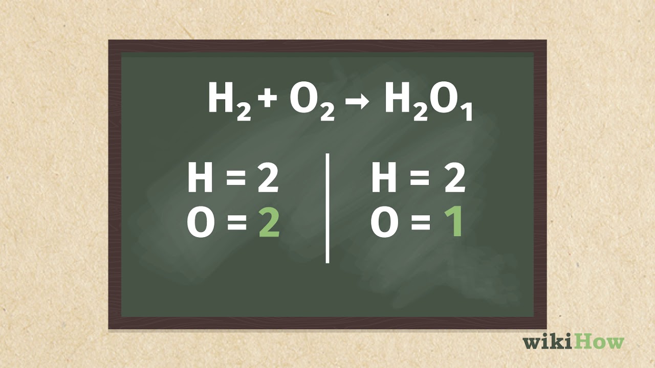 A Comprehensive Guide to Balancing Chemical Equations