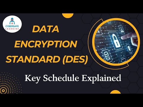 Data Encryption Standard | DES Key Schedule | DES Encryption Process