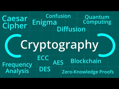 Cryptography：Zero-Knowledge Proofs, Perfect Secrecy, Caesar Cipher