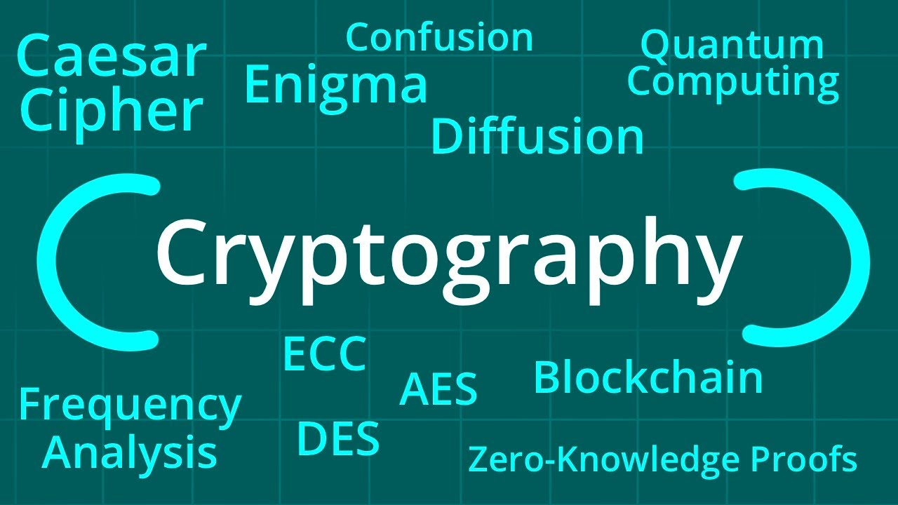 Unlocking Cryptography: Zero-Knowledge Proofs, Perfect Secrecy & the Caesar Cipher 🔐