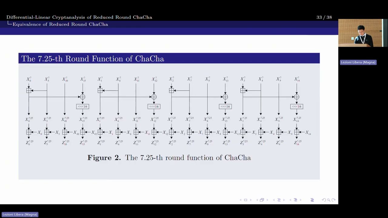 Cryptanalysis of Stream Ciphers 2 β Final Session at FSE 2025 π