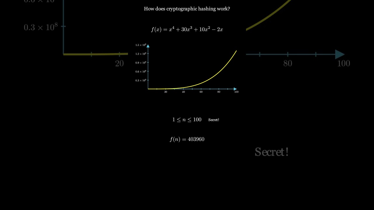 Cryptographic Hashing Explained: How Your Data Is Secured 🔐