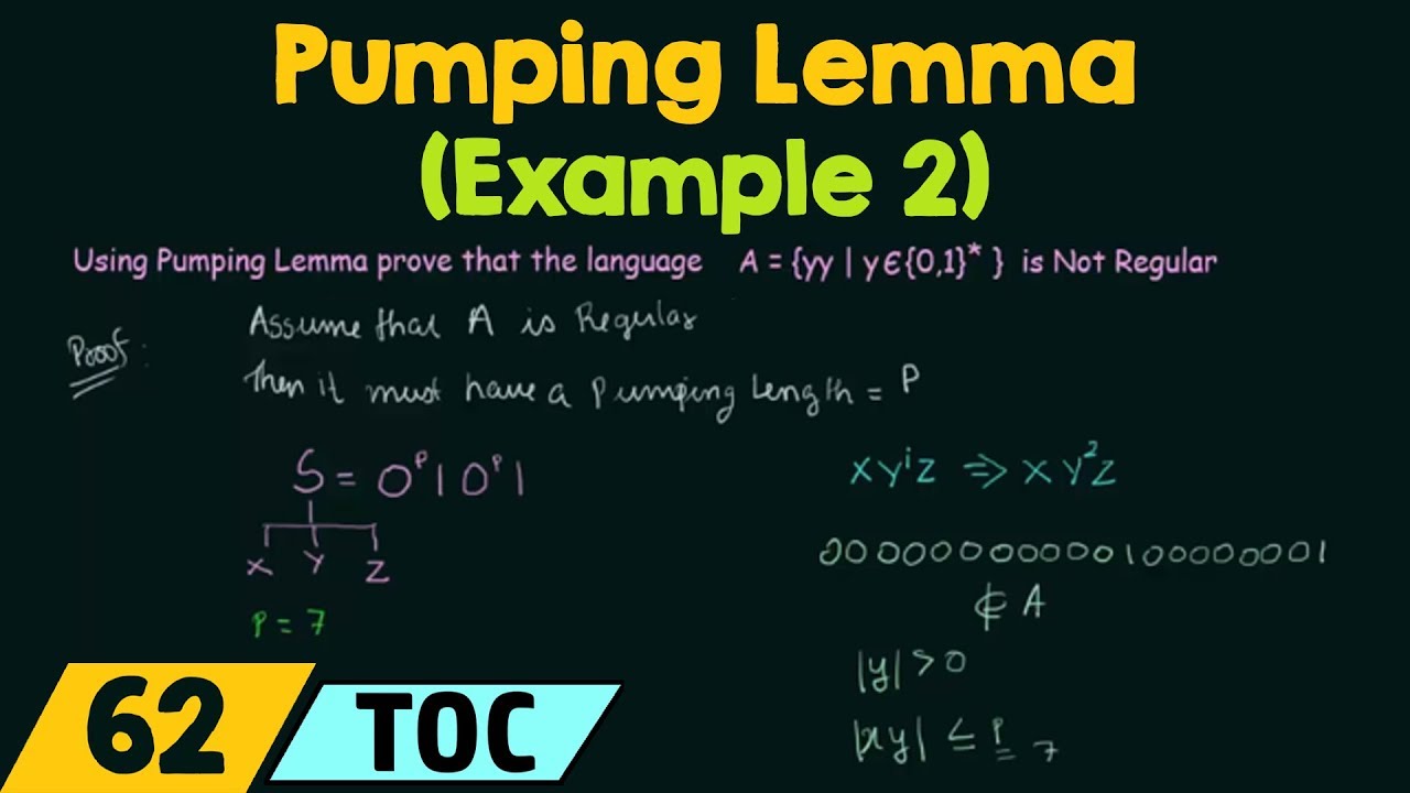 Understanding the Pumping Lemma with Example 2 for Regular Languages 📚