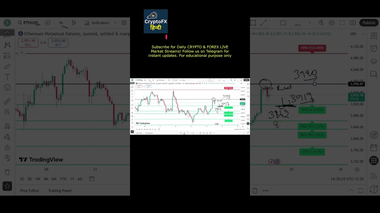 Ethereum Live Analysis & Price Prediction Today 🔥 | ETHUSD Market Update