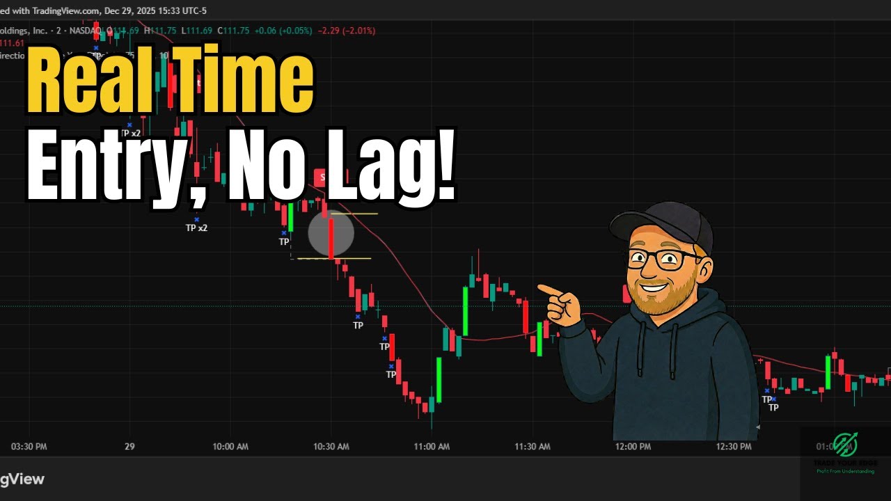 Simple 2026 Trading Strategy: One Bar Setup 📈