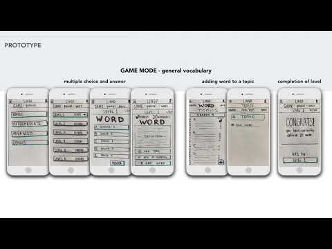 CareerFoundry - 1.7 Presenting Your Work