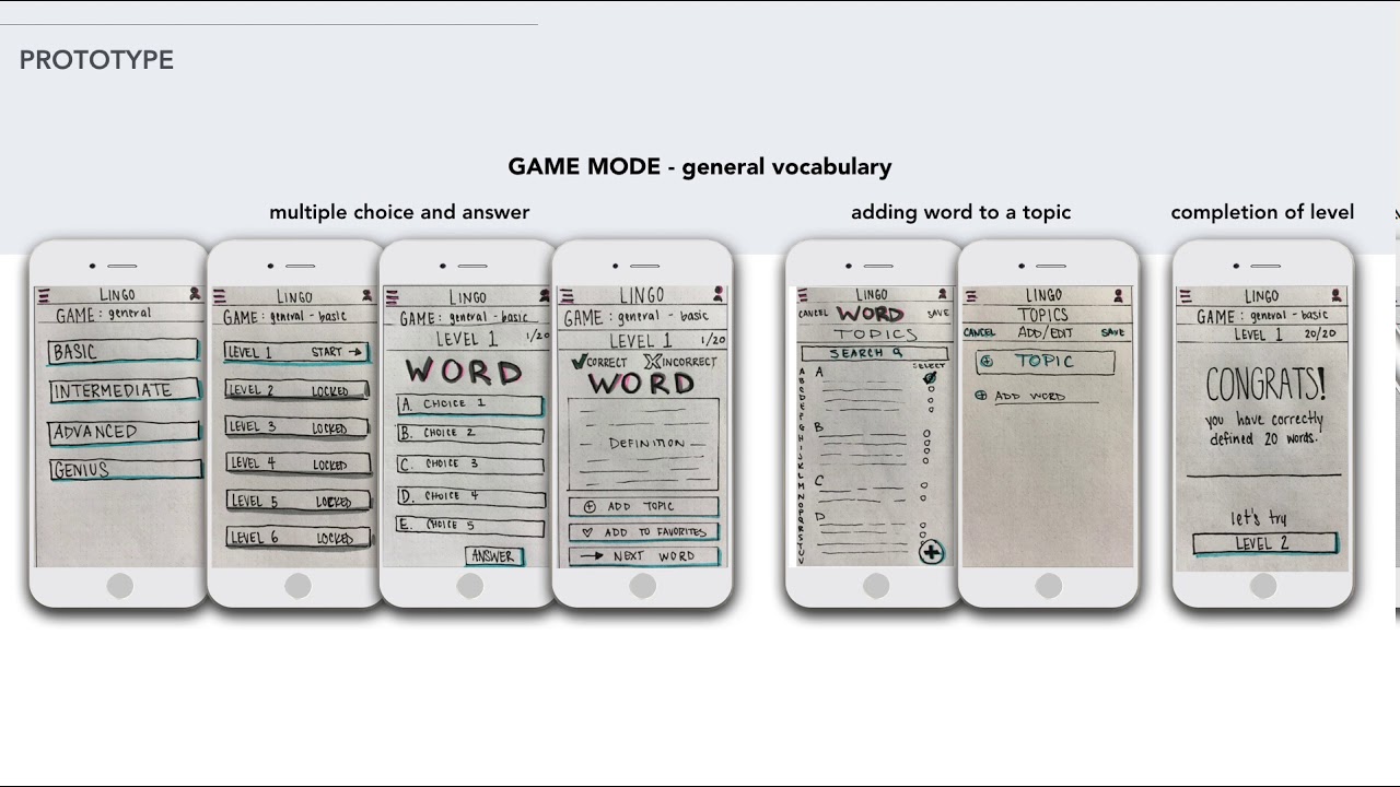 Master the Art of Presenting Your Work | CareerFoundry 1.7