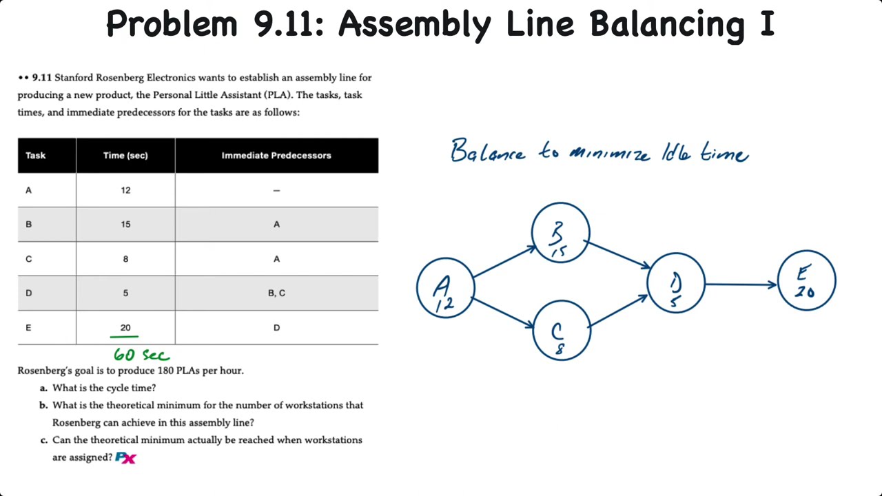 Master Assembly Line Balancing: Cycle Time & Workstation Optimization ๐