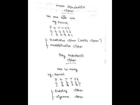 Substitution cipher | cryptography |