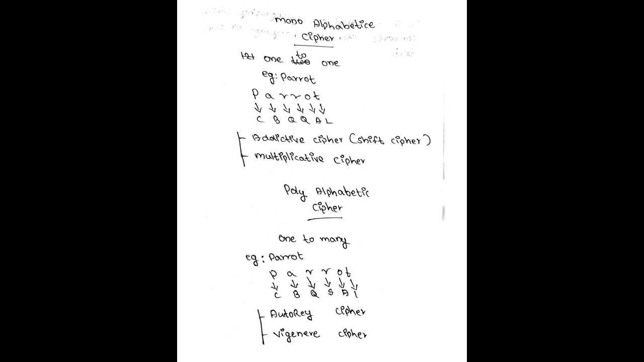 Master Substitution Ciphers in Cryptography: A Complete Guide 🔐