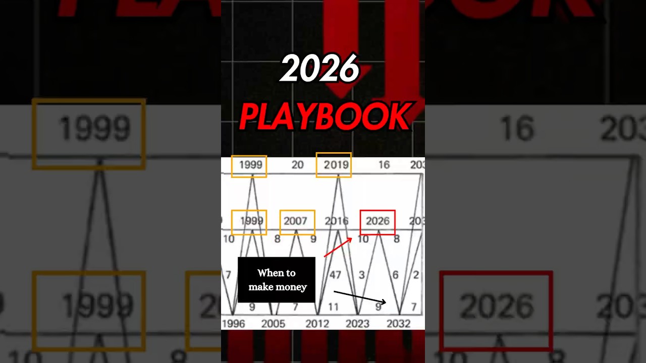 150-Year-Old Market Pattern Could Make You Rich in 2026 📈