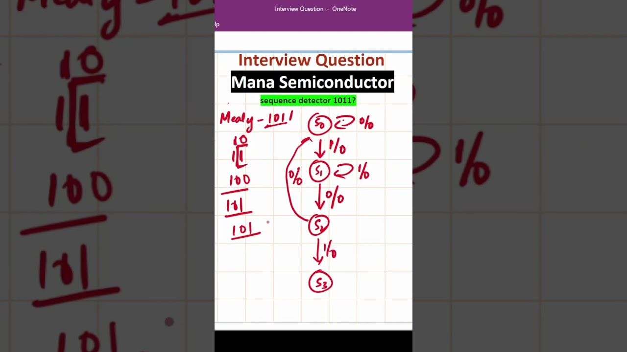 1011 Sequence Detector Using Mealy FSM 🔍