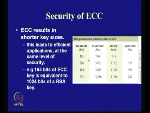 Application of Elliptic Curves to Cryptography