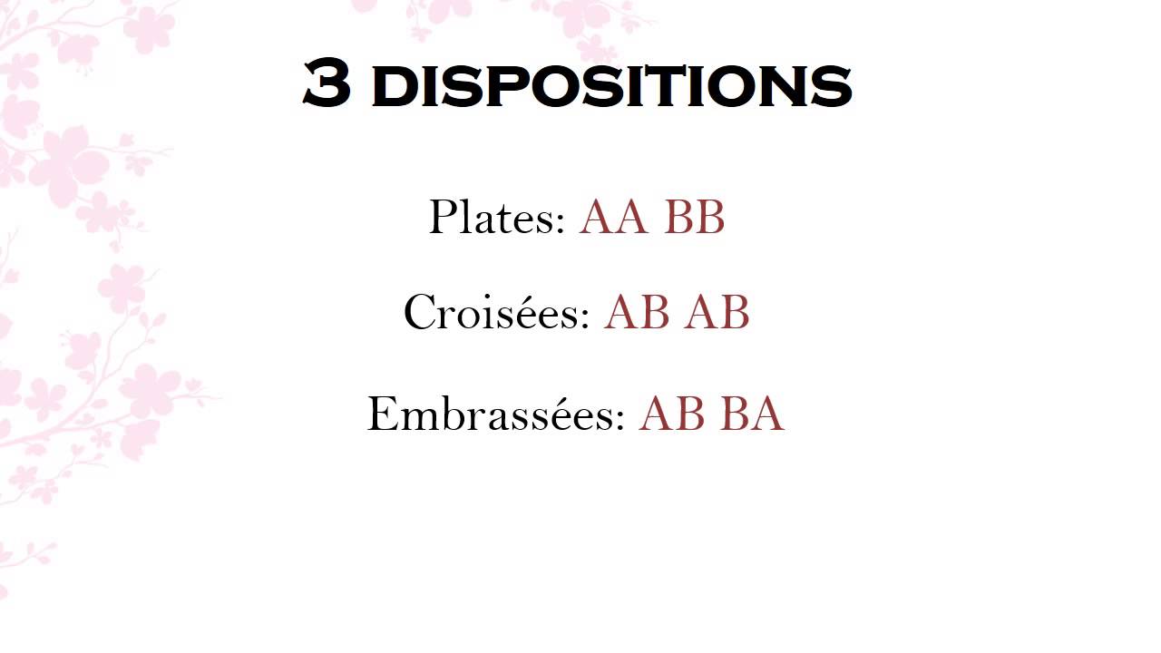 Les Rimes : Guide et Techniques