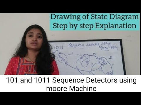101 Moore FSM Sequence Detectors: 101 & 1101 π οΈ