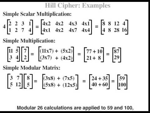 Polygraphic Part 2 - Hill Ciphers Examples/Encryption/Decryption