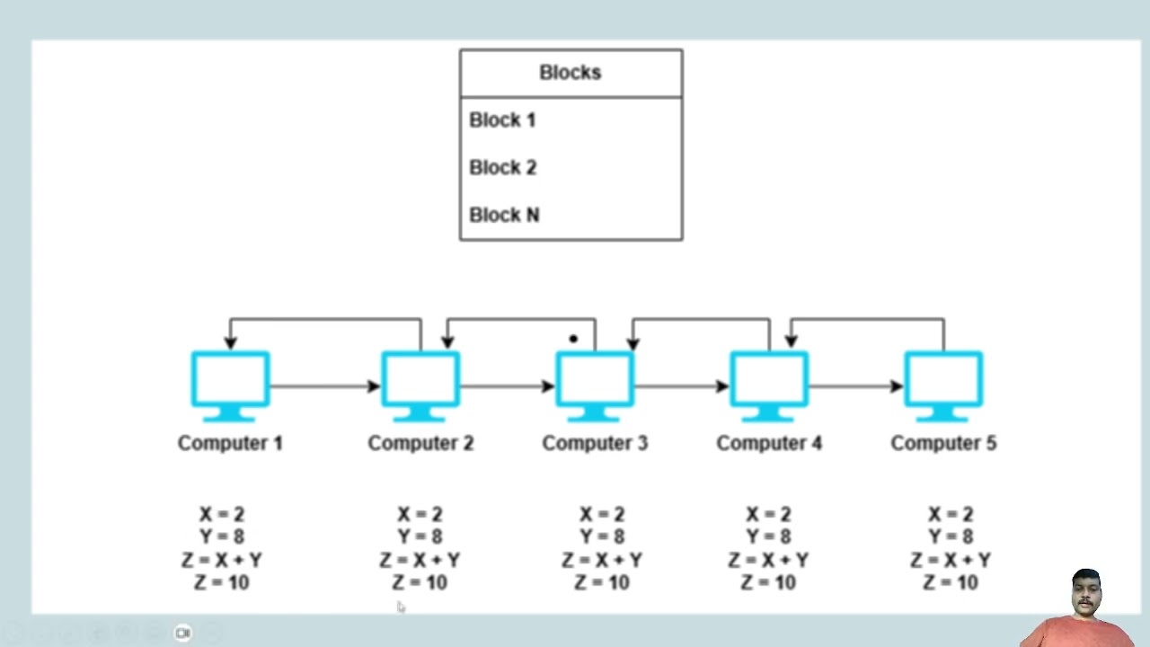 Smart Contract vs Secure Multi-Party Computation π€