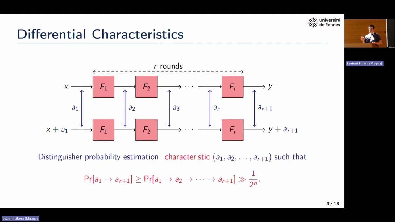 Unlocking the Secrets of Differential Cryptanalysis at FSE 2025 🔐 (Part 1/2)