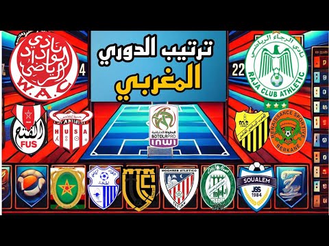 ترتيب الدوري المغربي بعد انتهاء مباريات اليوم السبت 25/10/2025
