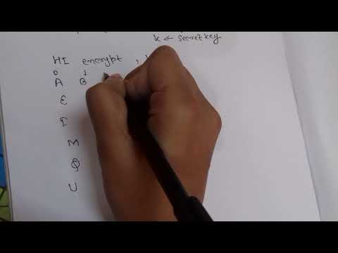 Additive Cipher | Encryption-Decryption Technique