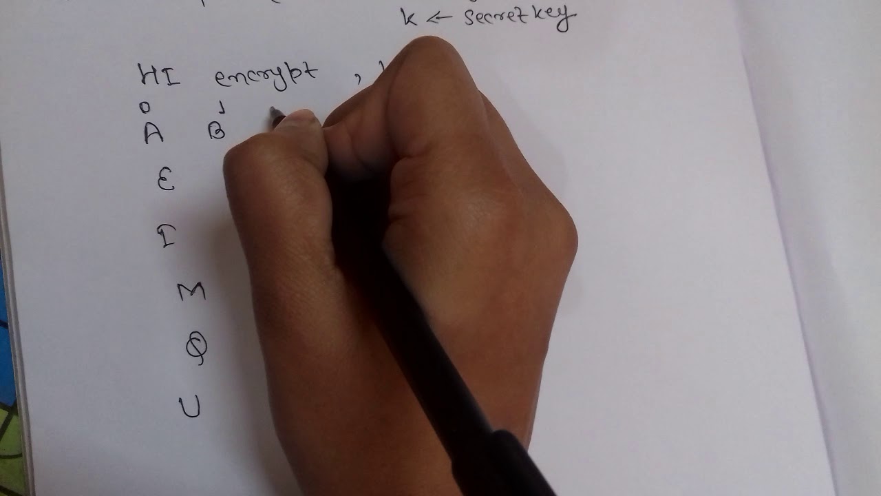 Additive Cipher Explained: Simple Encryption & Decryption Technique 🔐