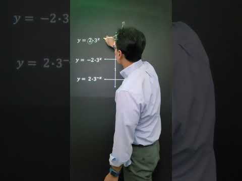 How to Graph Exponential Functions