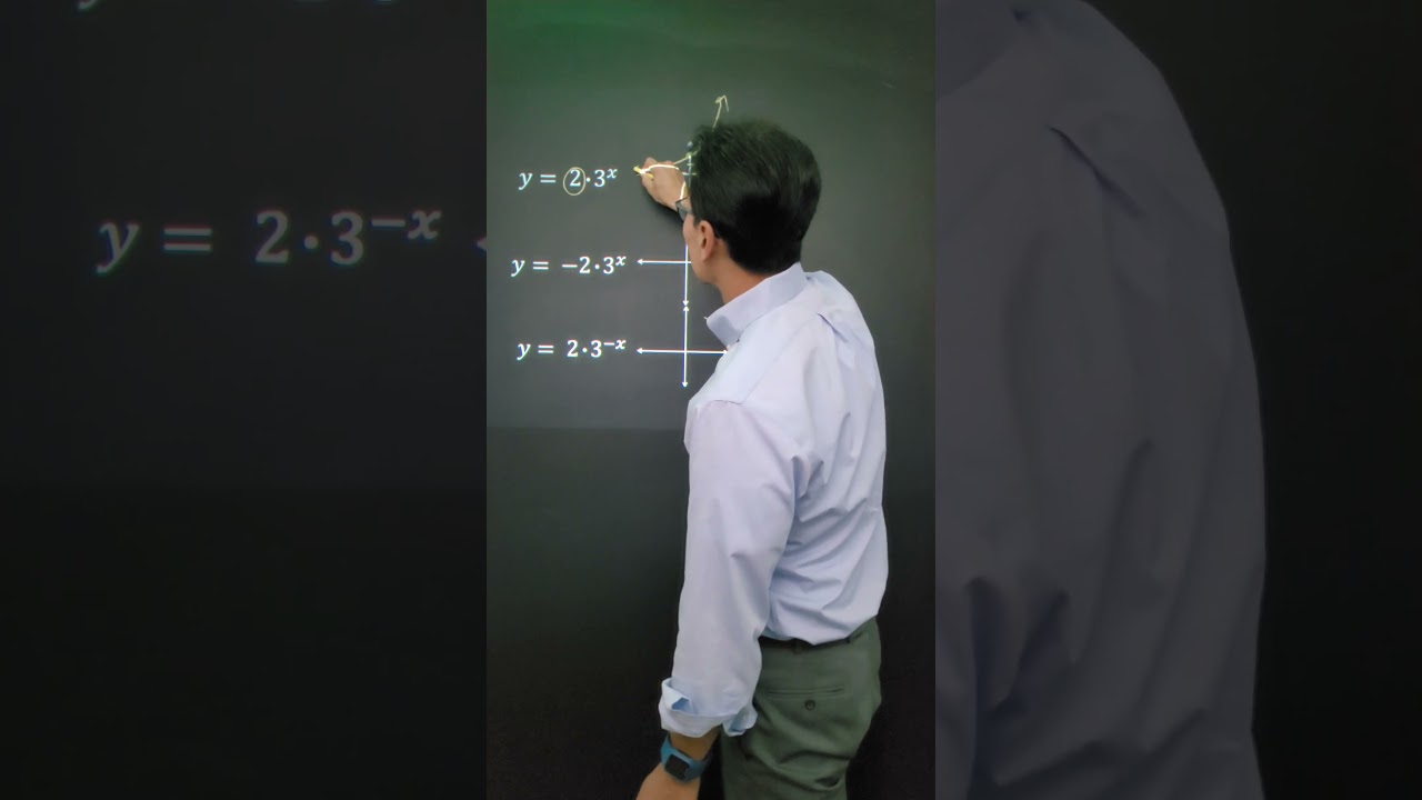 Graphing Exponential Functions: A Step-by-Step Guide