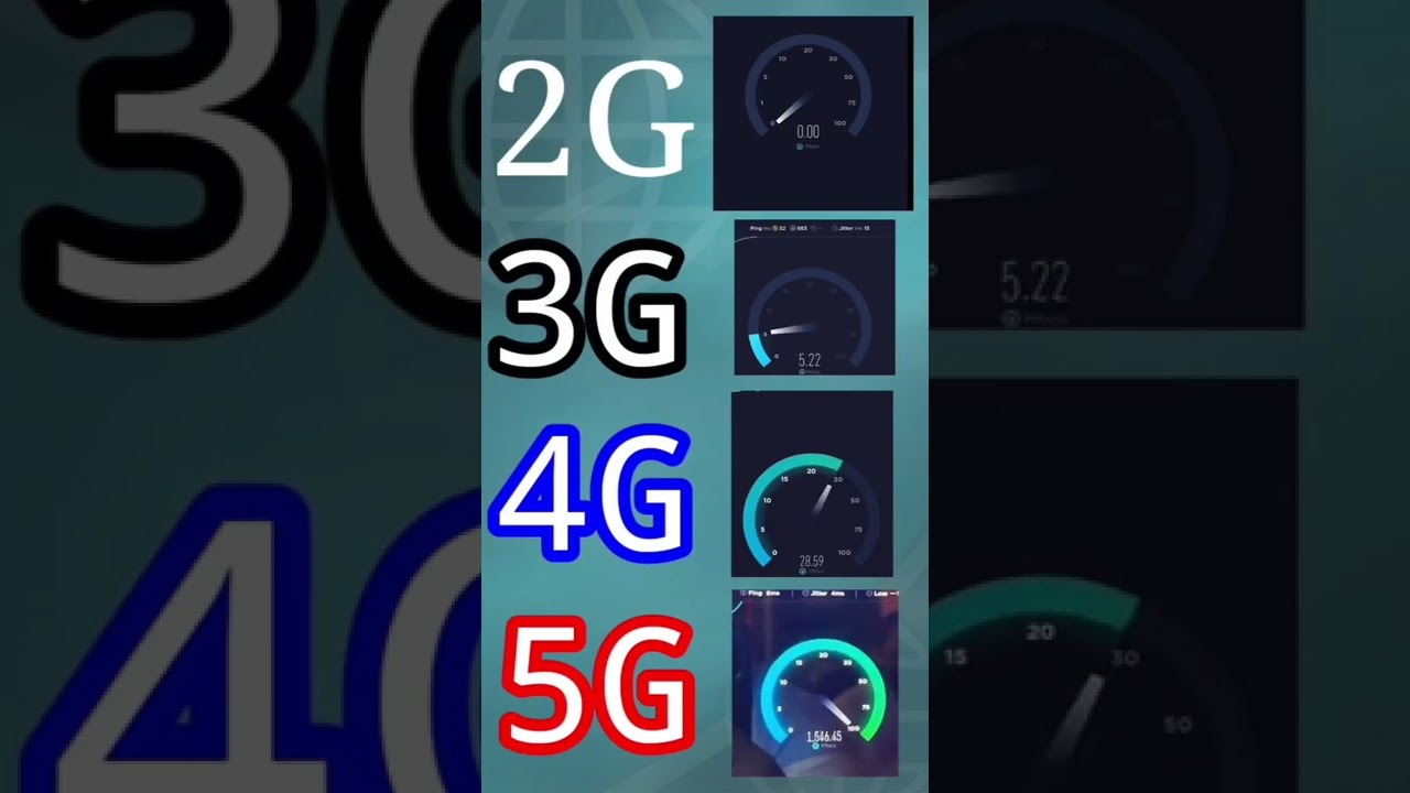 Network Speed Test: 5G, 4G, 3G & 2G Comparison 📱