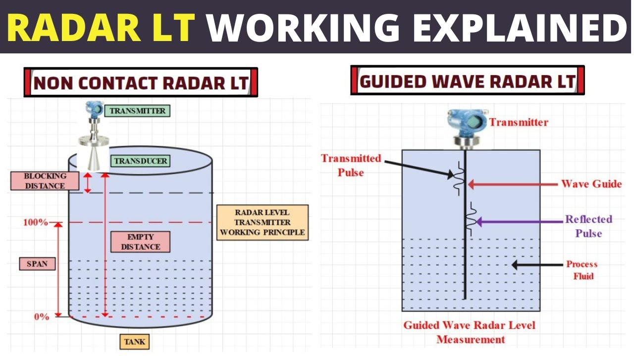 Radar Level Measurement: Non-Contact & Guided Wave 📡
