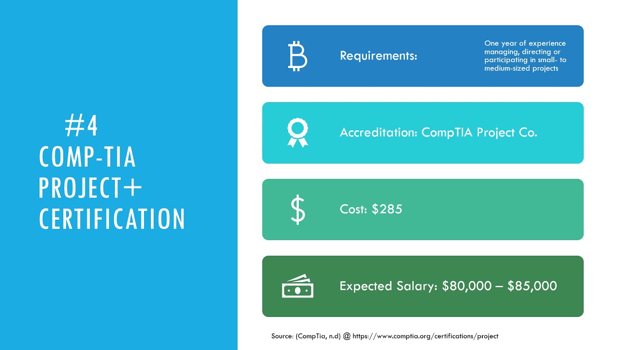 HLIF 555: Project Management Certification 📋