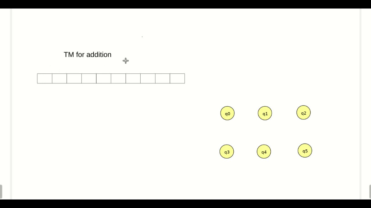 Turing Machine for Adding Two Numbers