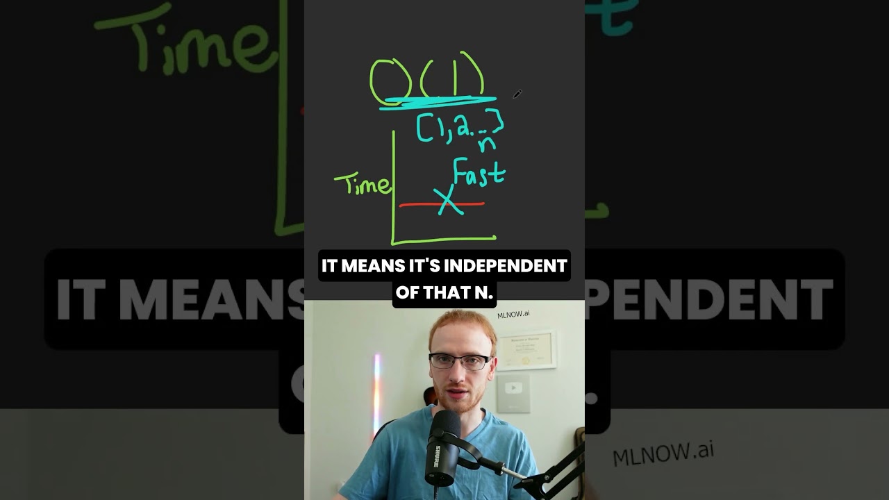 Constant Time Complexity Big O(1)