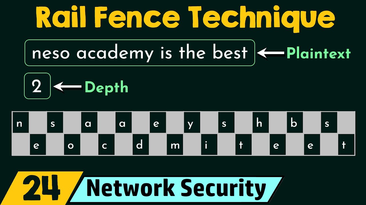 Rail Fence Cipher Technique in Network Security