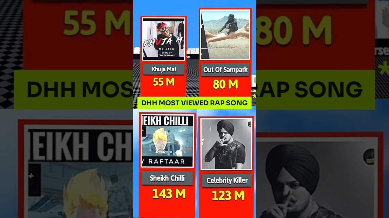 DHH Rappers' Most Viewed Rap Song on YouTube 🎤 #Shorts